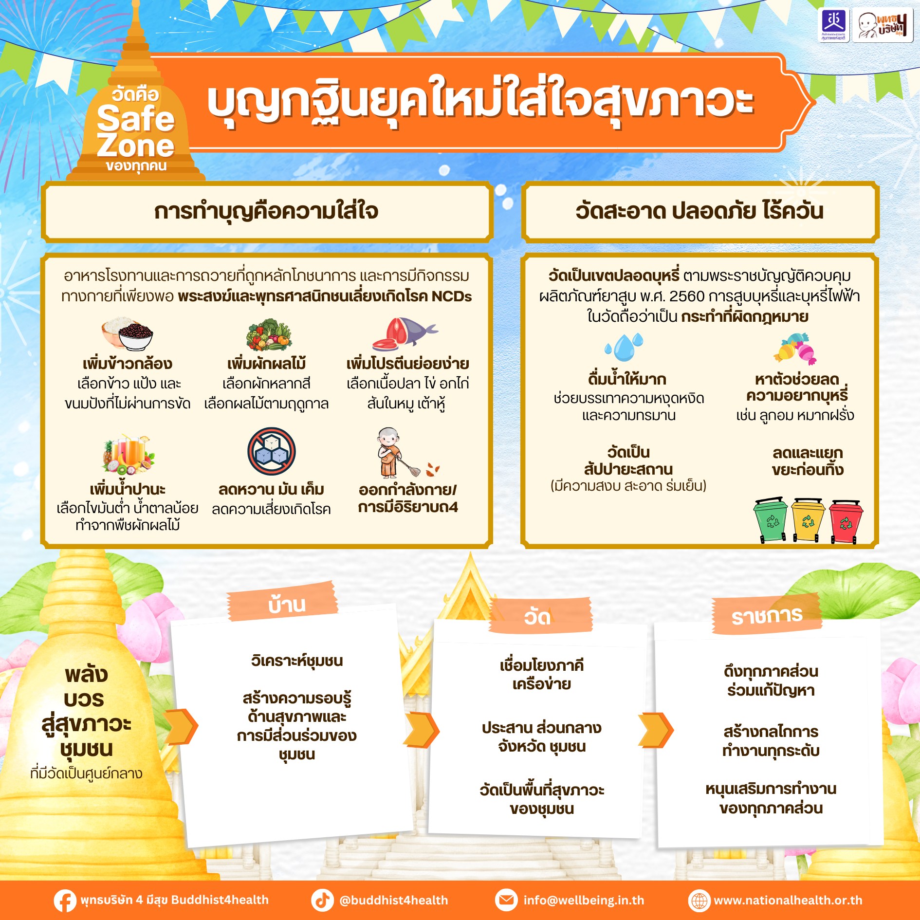 #บุญกฐิน ยุคใหม่ใส่ใจสุขภาวะ 💪